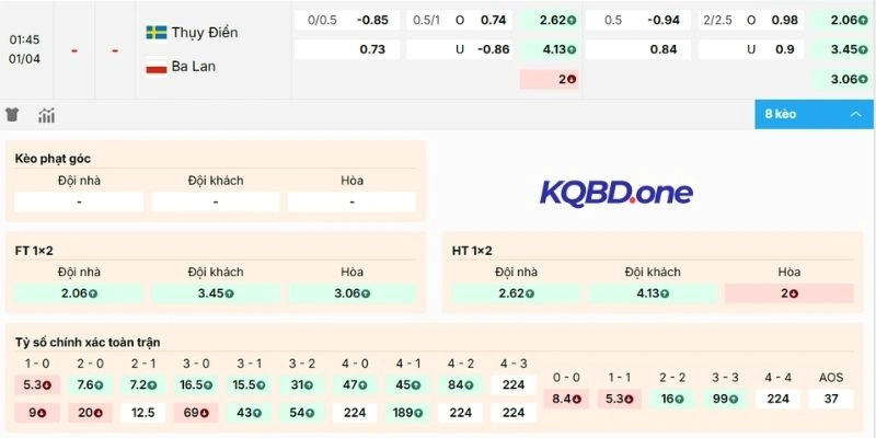 Nhận xét kèo Thụy Điển vs Ba Lan