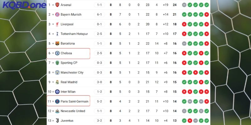 So sánh thứ hạng hiện tại của đôi bên