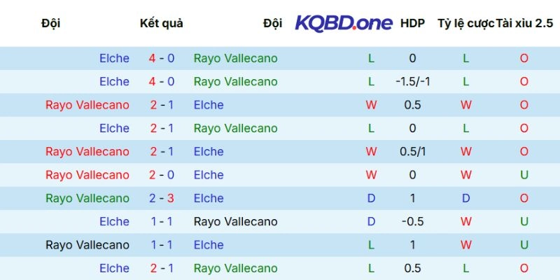 Thống kê các lần đối đầu trước đây