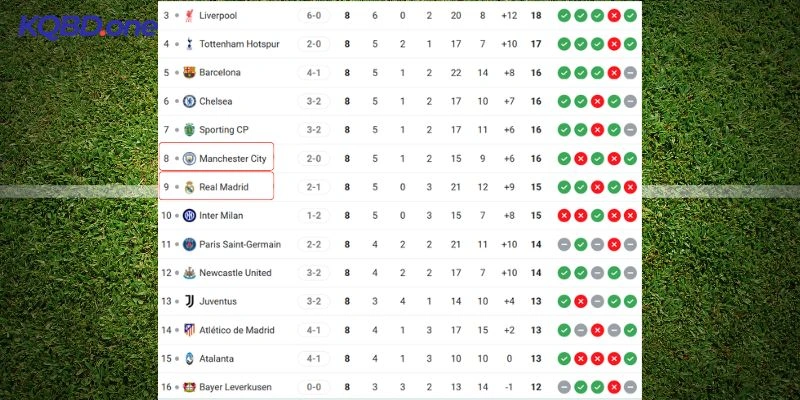 Thứ hạng hiện tại của hai CLB