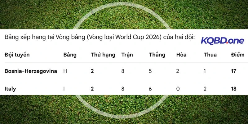 Thứ hạng hiện tại của hai đội tại giải đấu