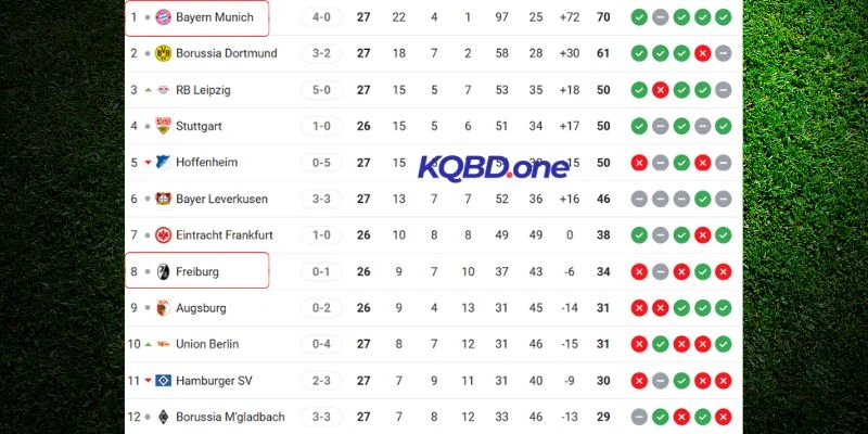 Thứ hạng hiện tại của hai đội trên BXH