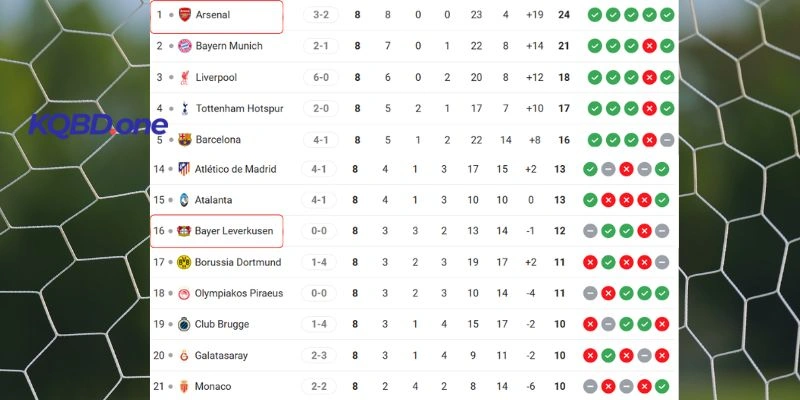 Tình hình thứ hạng của hai CLB