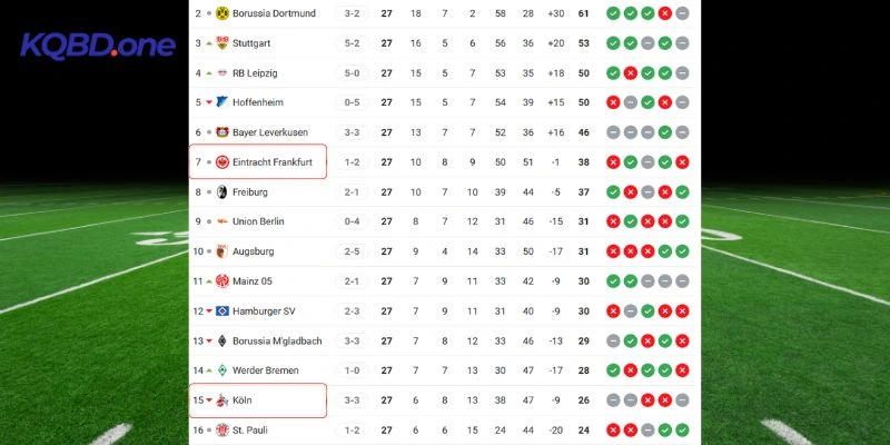 Tương quan vị trí trên BXH