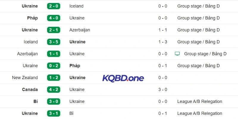 Ukraine duy trì hiệu suất ghi bàn ổn định