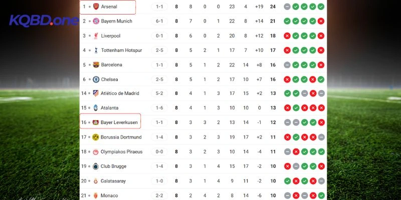 Vị thế của hai đội trên bảng tổng sắp