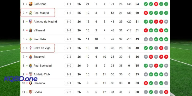 Vị trí hai đội trên bảng xếp hạng