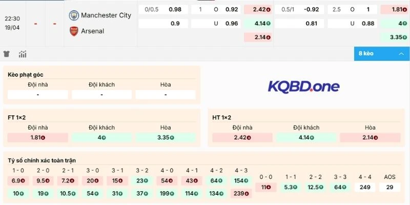 Đánh giá tỷ lệ trận Manchester City vs Arsenal