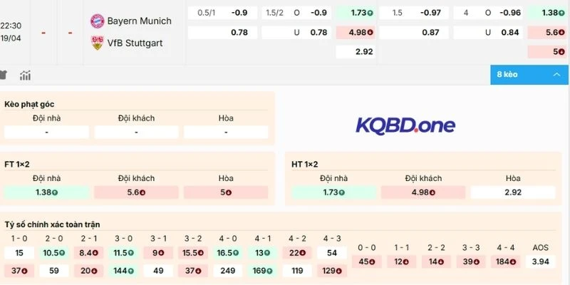 Dự đoán kèo Bayern Munich vs Stuttgart