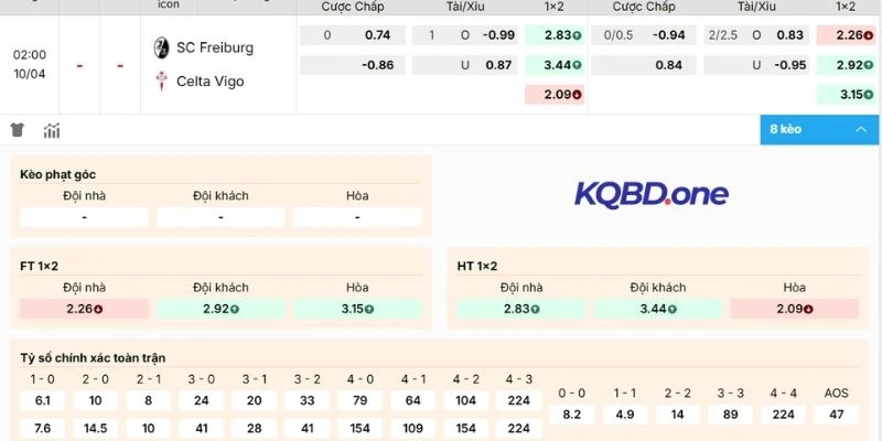 Dự đoán kèo Freiburg vs Celta de Vigo