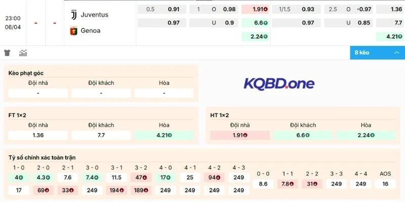 Dự đoán kèo Juventus vs Genoa