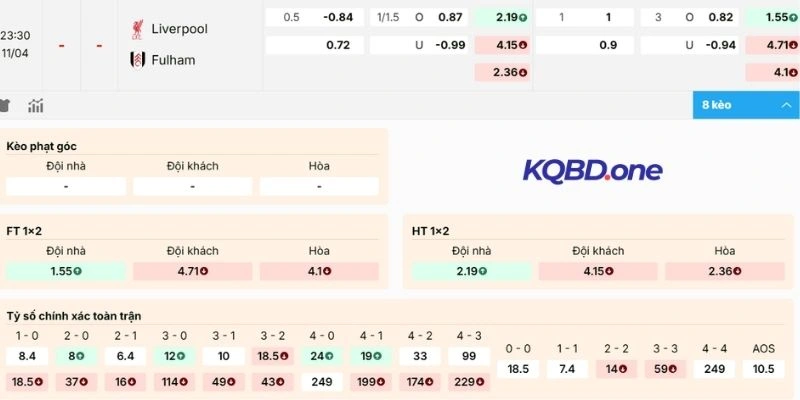 Dự đoán kèo Liverpool vs Fulham