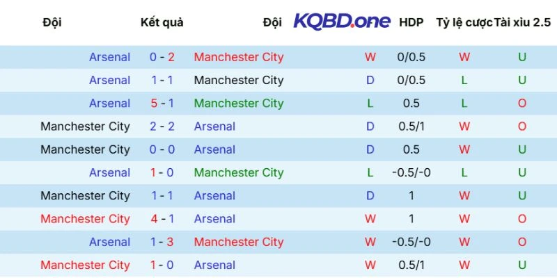 Lịch sử đối đầu trước đó