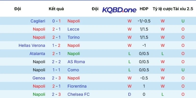 Màn thể hiện vừa qua của Napoli