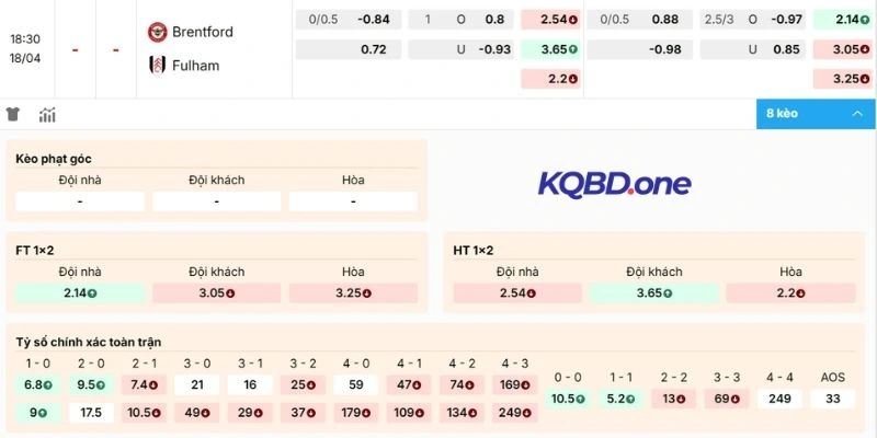 Nhận định kèo Brentford vs Fulham