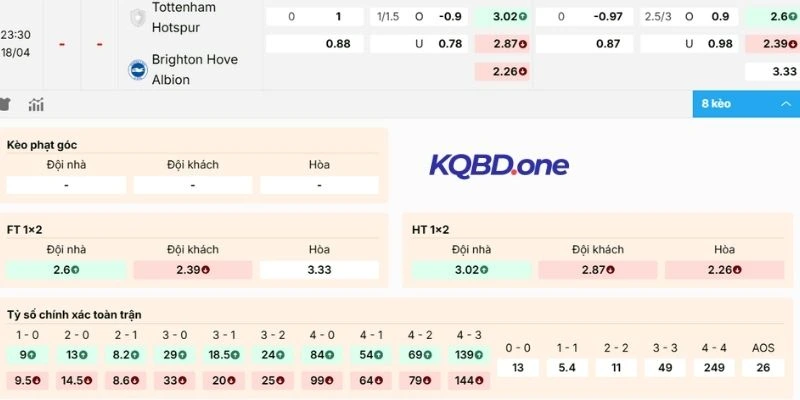 Nhận xét kèo Tottenham vs Brighton