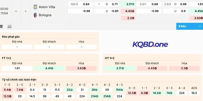 Phân tích kèo Aston Villa vs Bologna