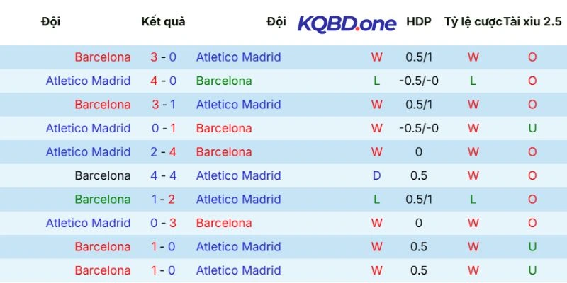 Quá khứ đối đầu giữa hai đội bóng