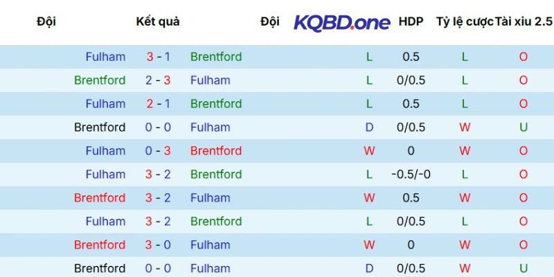 Thành tích chạm trán trước đó