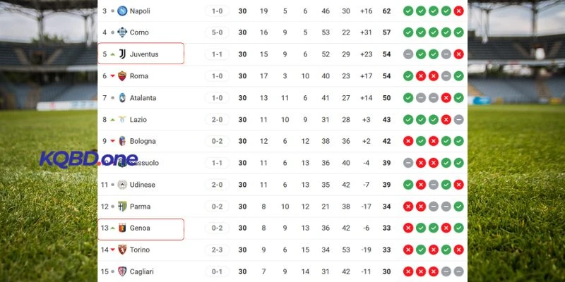 Thứ bậc của hai CLB tại Serie A